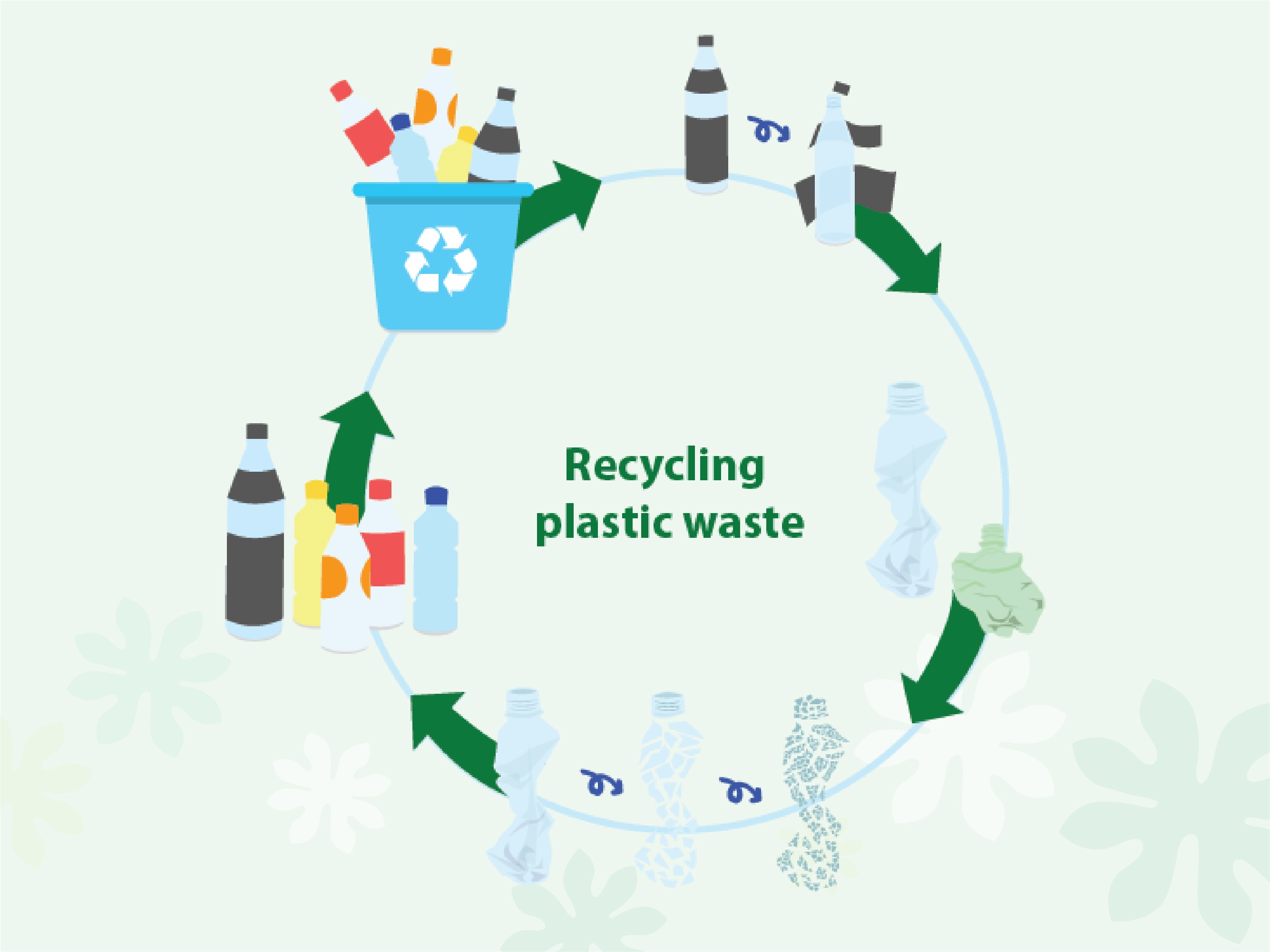 Recyce Process